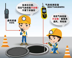 共青城有限空间安全作业操作规程